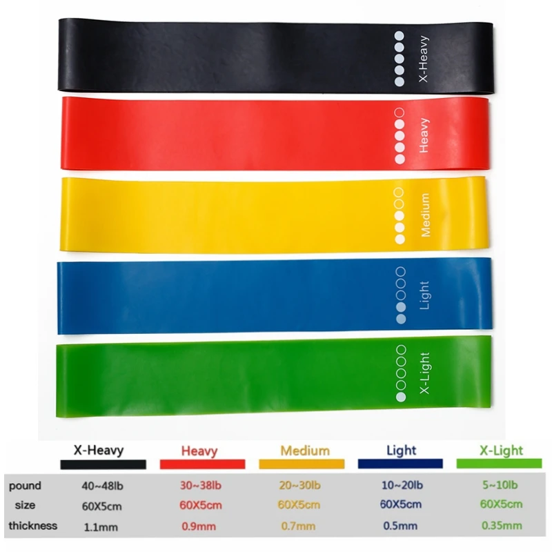 TPE Resistance Bands Fitness S - Pilates Yoga Board avaliação e preço
