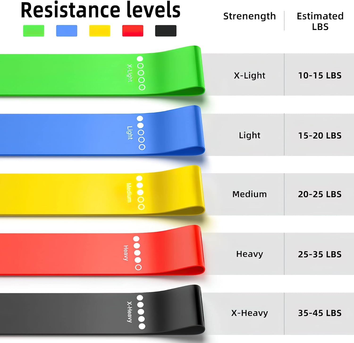 Different Resistance Bands Yog - Pilates Yoga Board avaliação e preço